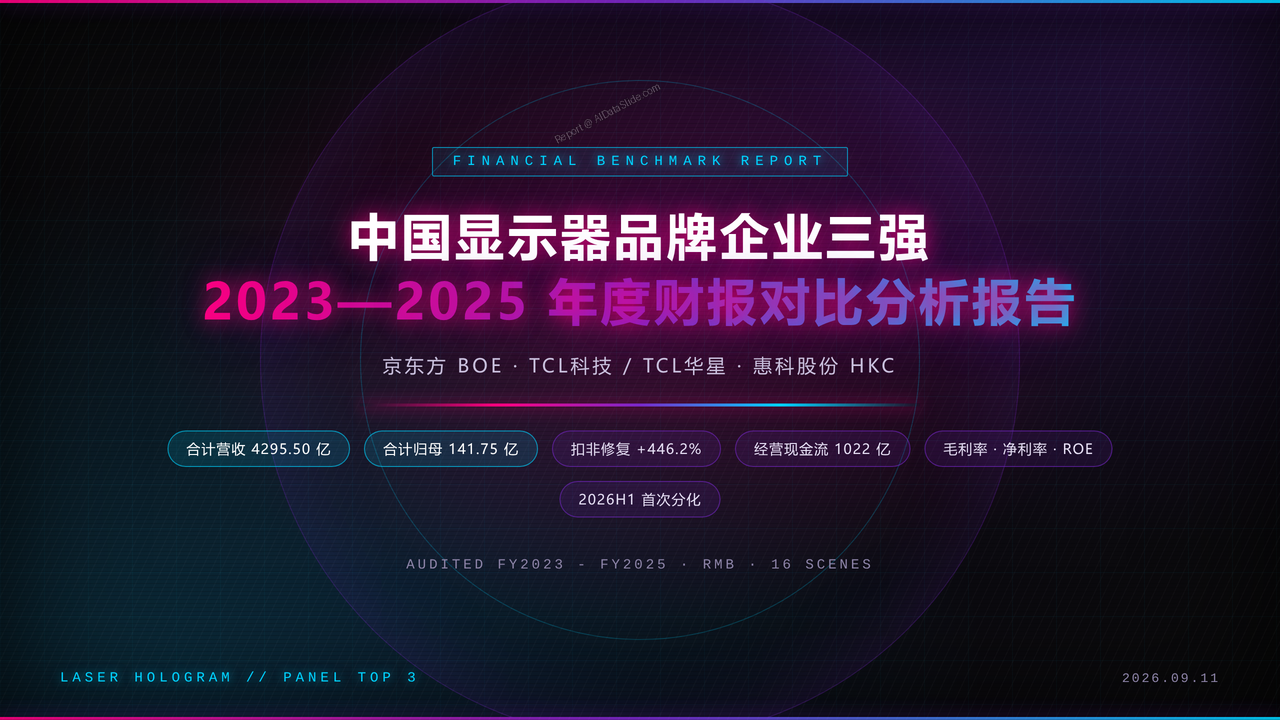 中国显示器品牌企业三强2023-2025年度财报对比分析报告 - cover