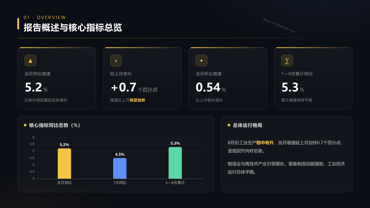 2026年8月份规模以上工业增加值分析报告 - 报告概述与核心指标总览