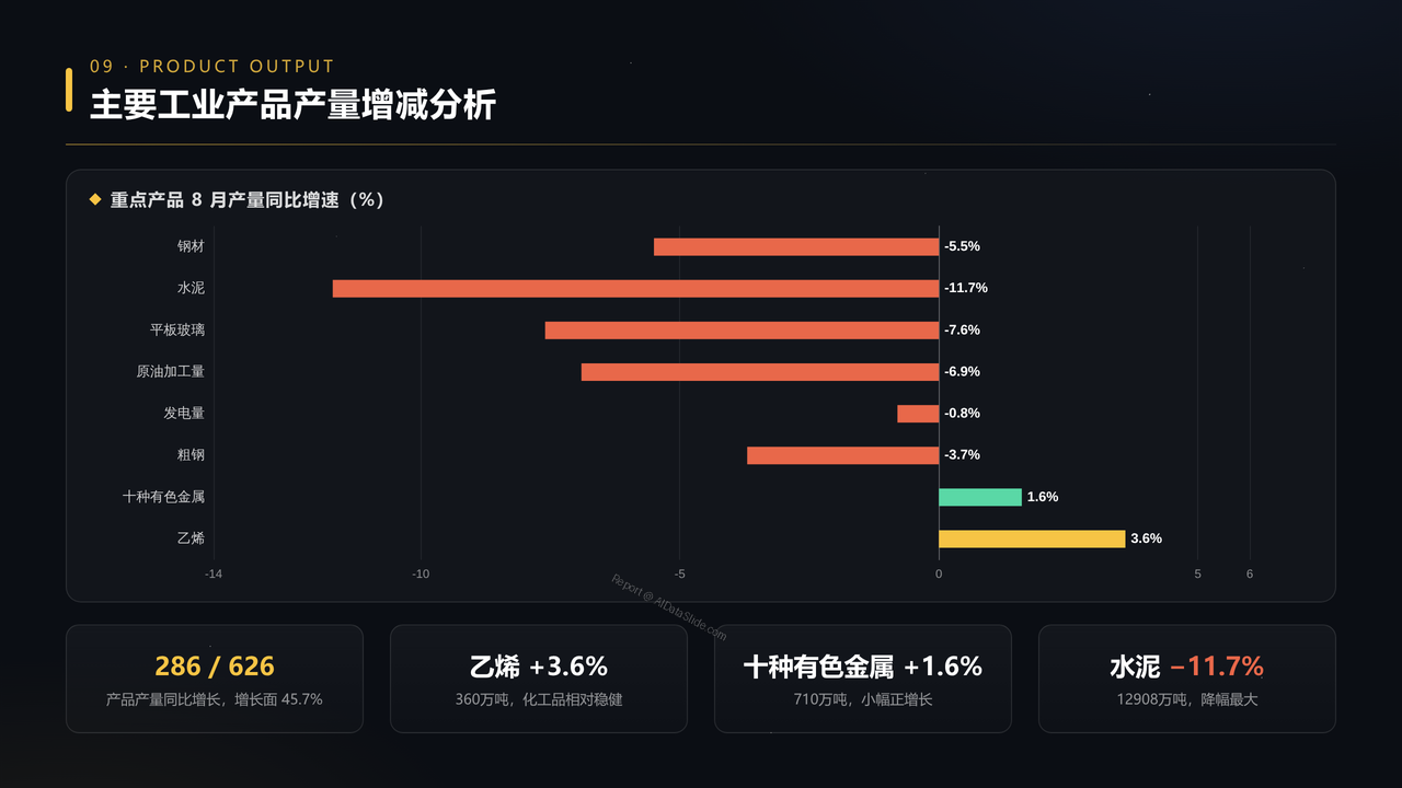 2026年8月份规模以上工业增加值分析报告 - 主要工业产品产量增减分析