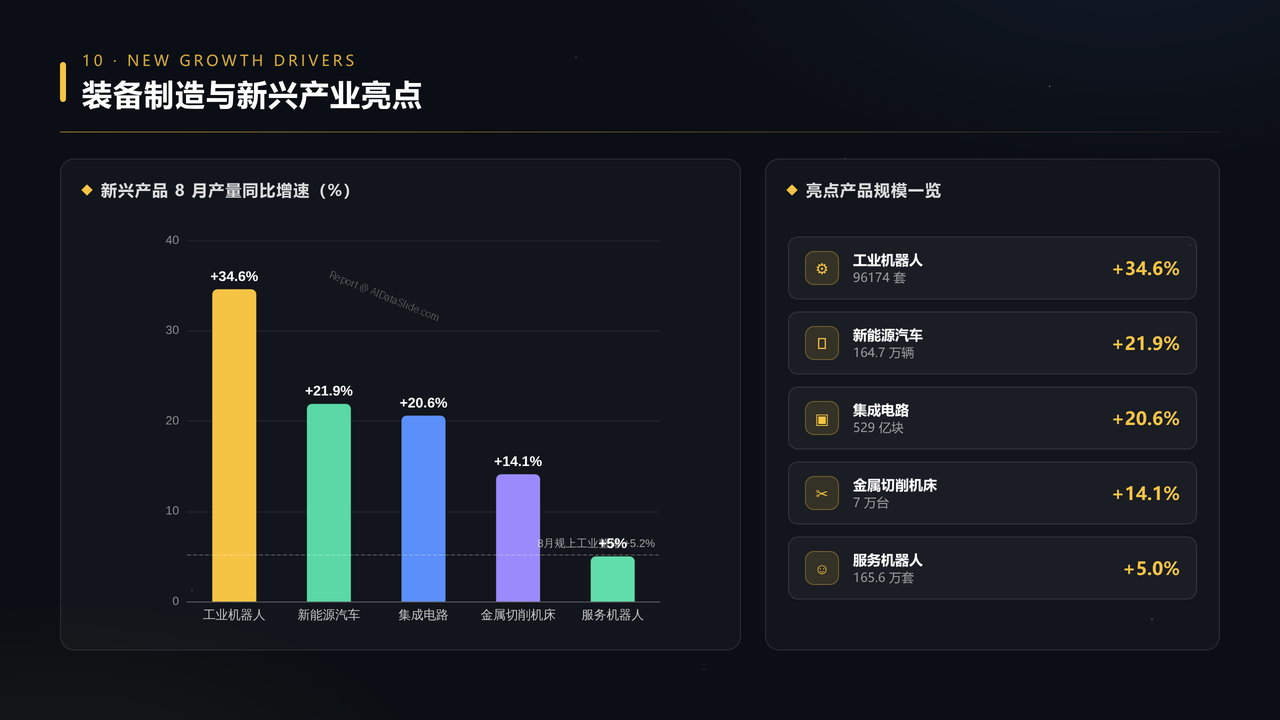 2026年8月份规模以上工业增加值分析报告 - 装备制造与新兴产业亮点