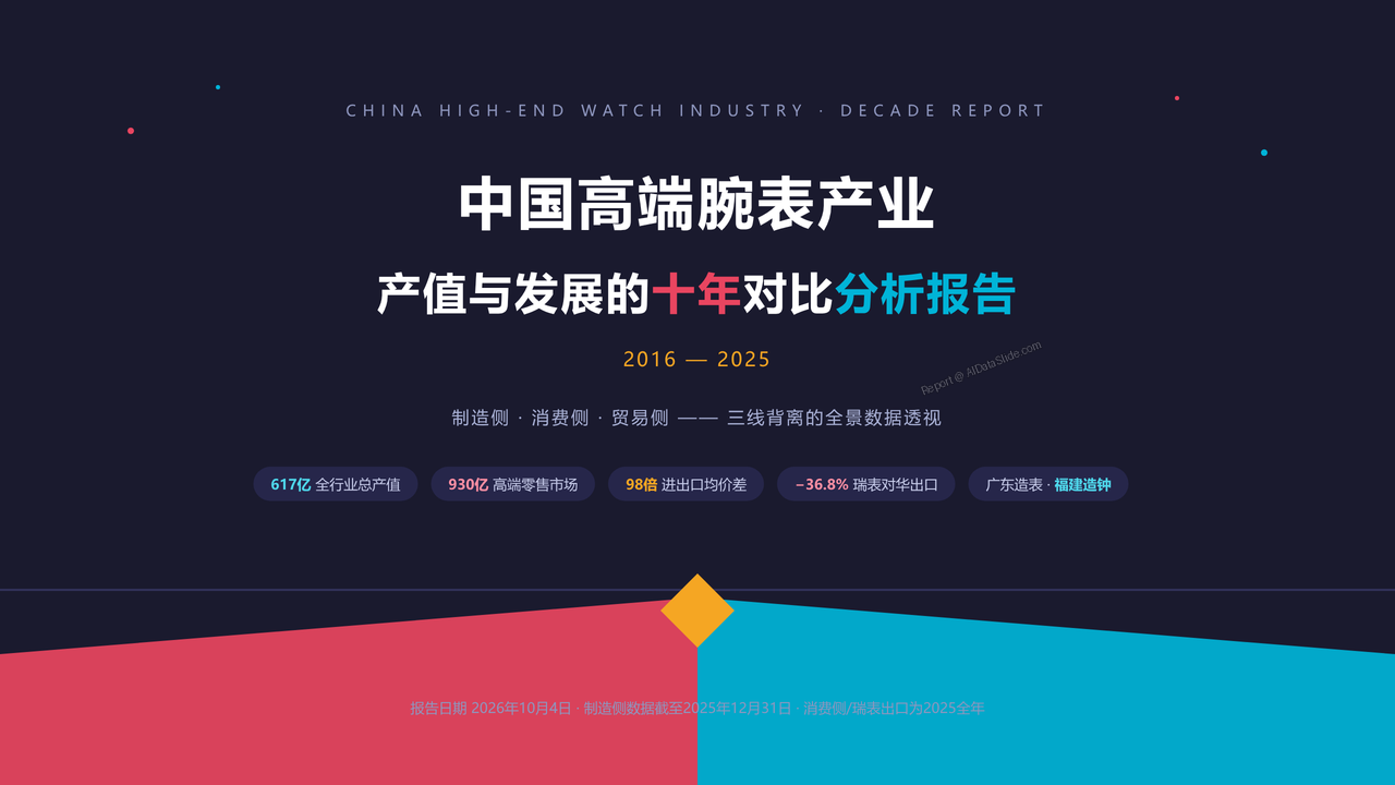 中国高端腕表产业 产值与发展的十年对比分析报告 2016 — 2025 - 封面