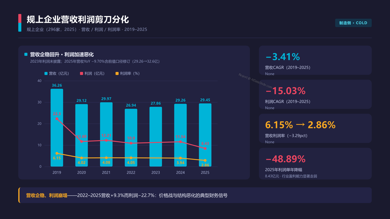 中国高端腕表产业 产值与发展的十年对比分析报告 2016 — 2025 - 规上企业营收利润剪刀分化