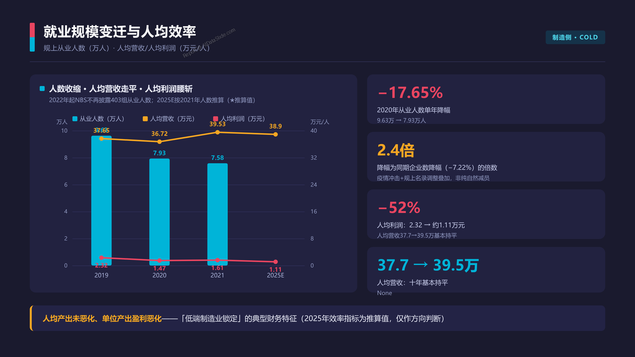 中国高端腕表产业 产值与发展的十年对比分析报告 2016 — 2025 - 就业规模变迁与人均效率