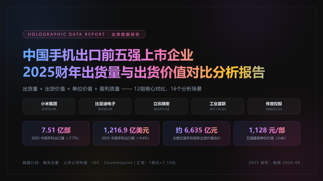 中国手机出口前五强上市企业2025财年出货量与出货价值对比分析报告 缩略图