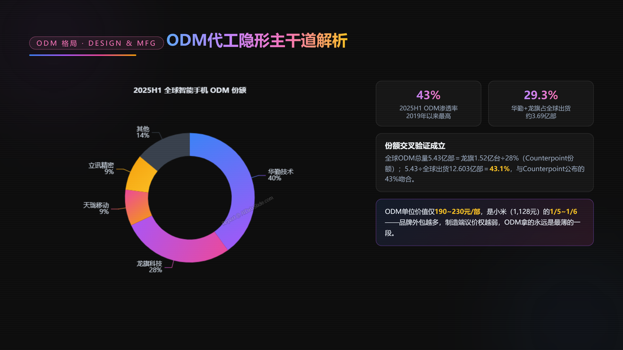 中国手机出口前五强上市企业2025财年出货量与出货价值对比分析报告 - ODM代工隐形主干道解析