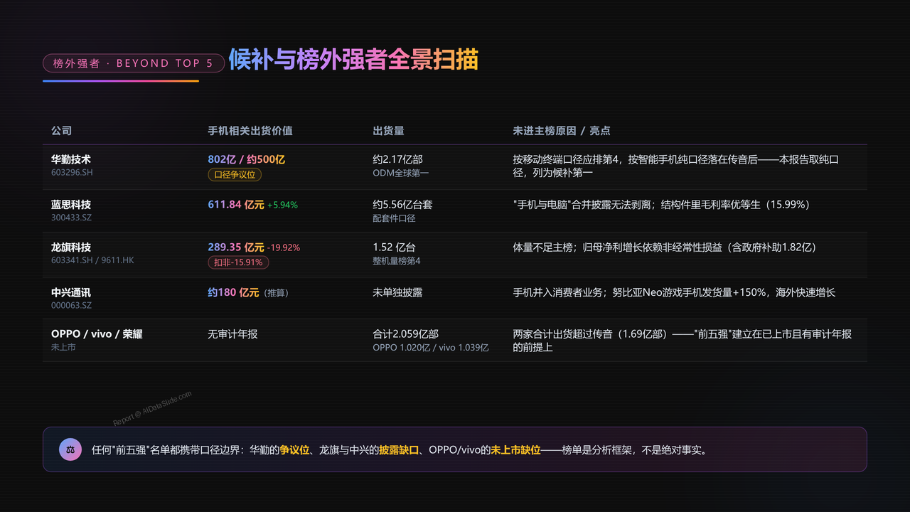 中国手机出口前五强上市企业2025财年出货量与出货价值对比分析报告 - 候补与榜外强者全景扫描