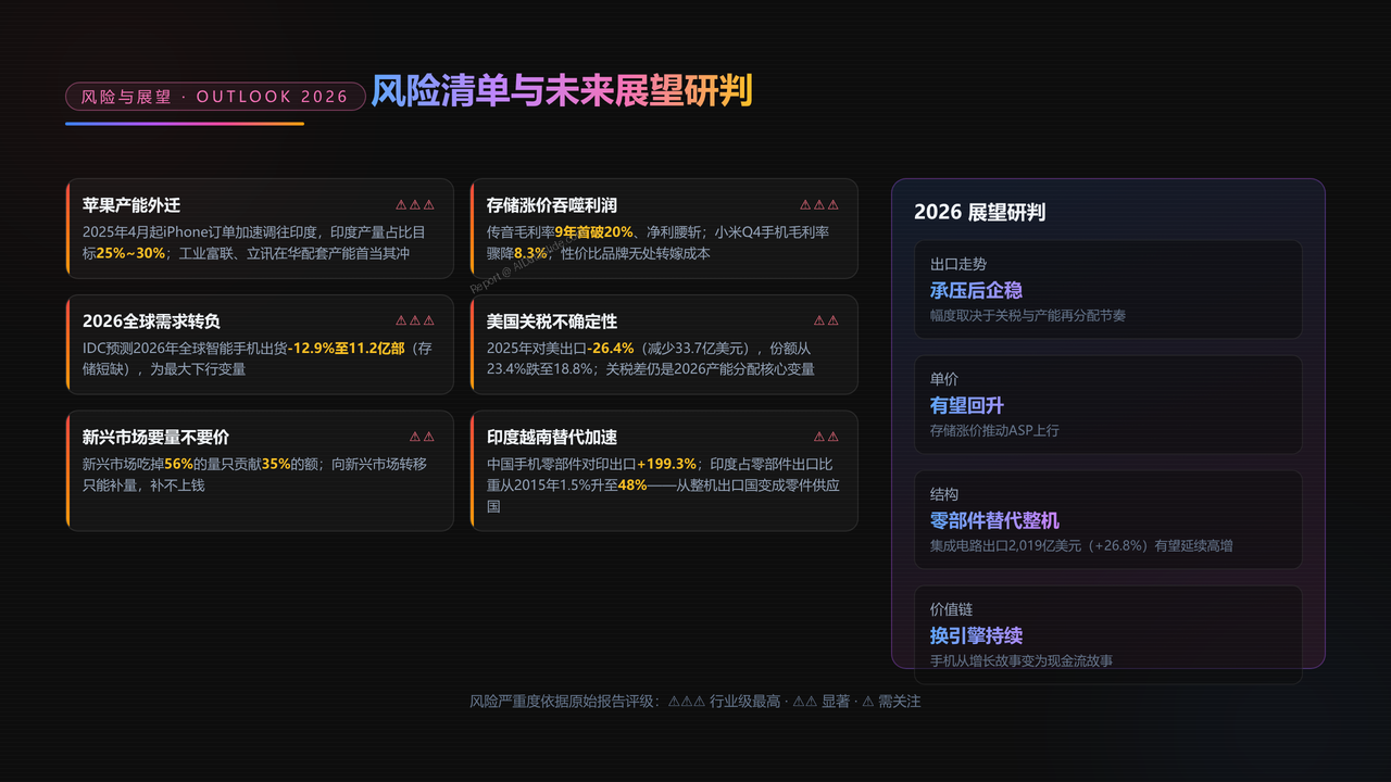 中国手机出口前五强上市企业2025财年出货量与出货价值对比分析报告 - 风险清单与未来展望研判