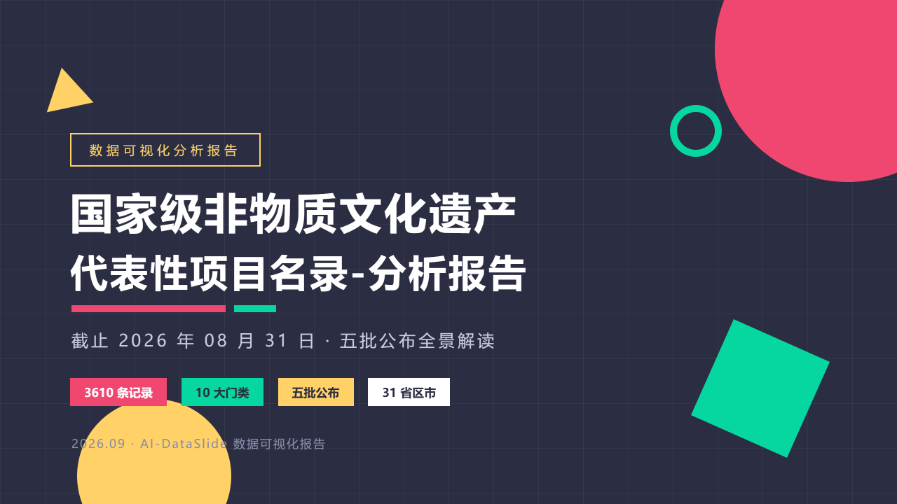 国家级非物质文化遗产代表性项目名录(截止20260831) 分析报告 缩略图