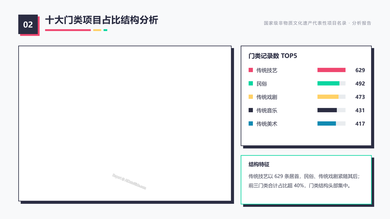 国家级非物质文化遗产代表性项目名录（截止20260831） 分析报告 - 十大门类项目占比结构分析