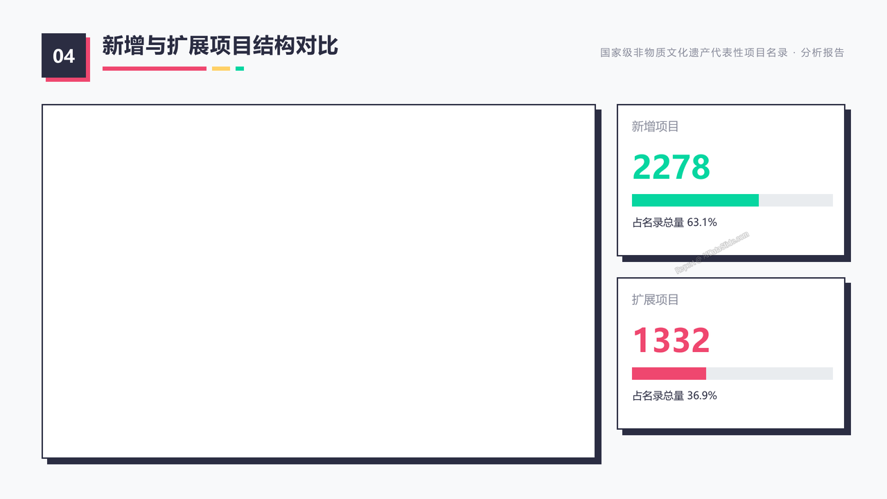 国家级非物质文化遗产代表性项目名录（截止20260831） 分析报告 - 新增与扩展项目结构对比