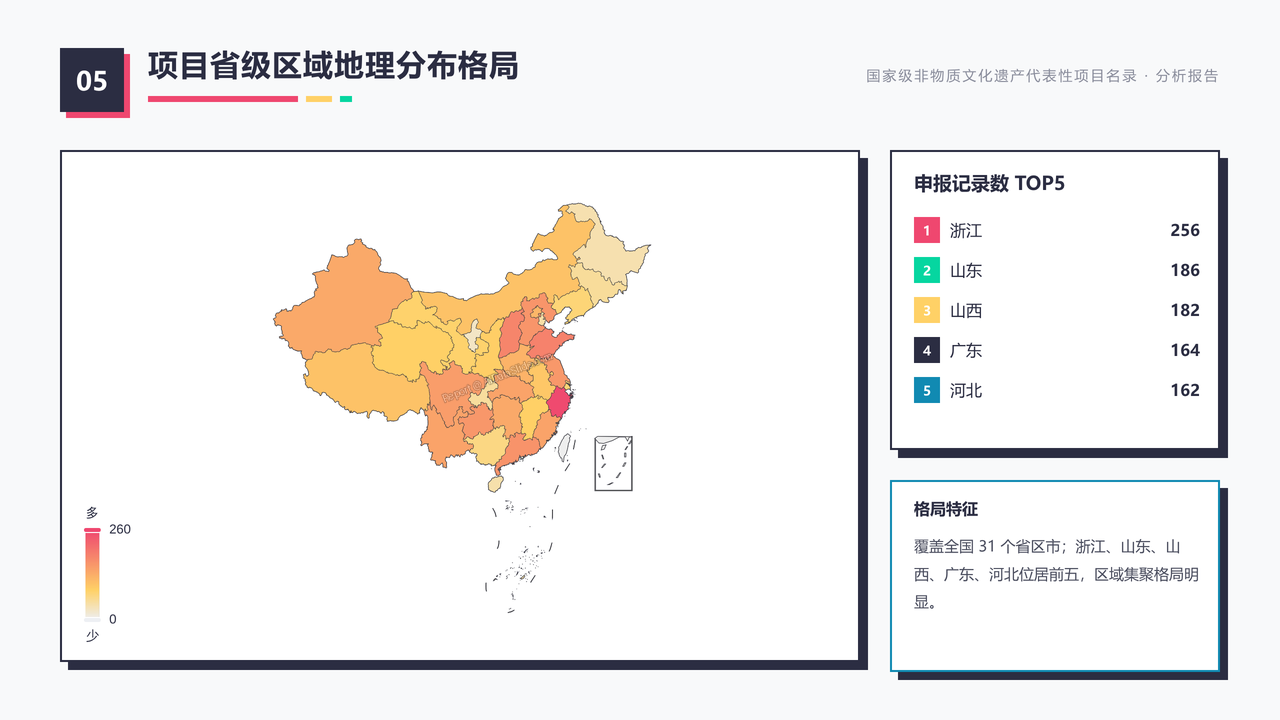 国家级非物质文化遗产代表性项目名录（截止20260831） 分析报告 - 项目省级区域地理分布格局