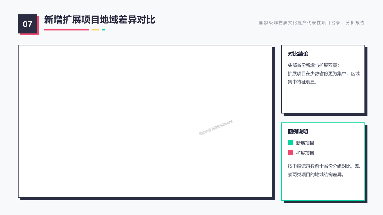 国家级非物质文化遗产代表性项目名录（截止20260831） 分析报告 - 新增扩展项目地域差异对比