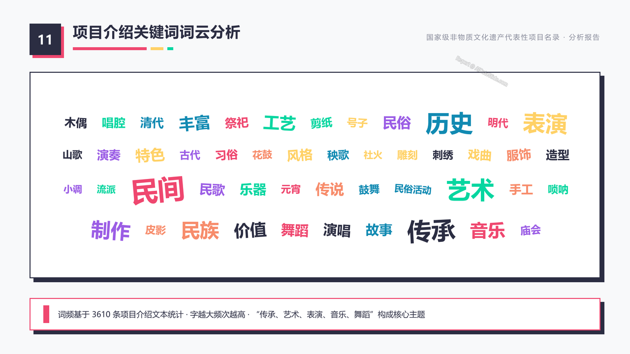 国家级非物质文化遗产代表性项目名录（截止20260831） 分析报告 - 项目介绍关键词词云分析