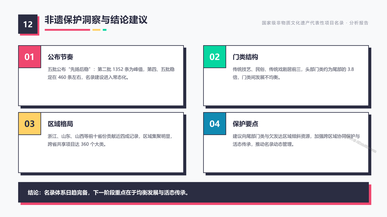 国家级非物质文化遗产代表性项目名录（截止20260831） 分析报告 - 非遗保护洞察与结论建议