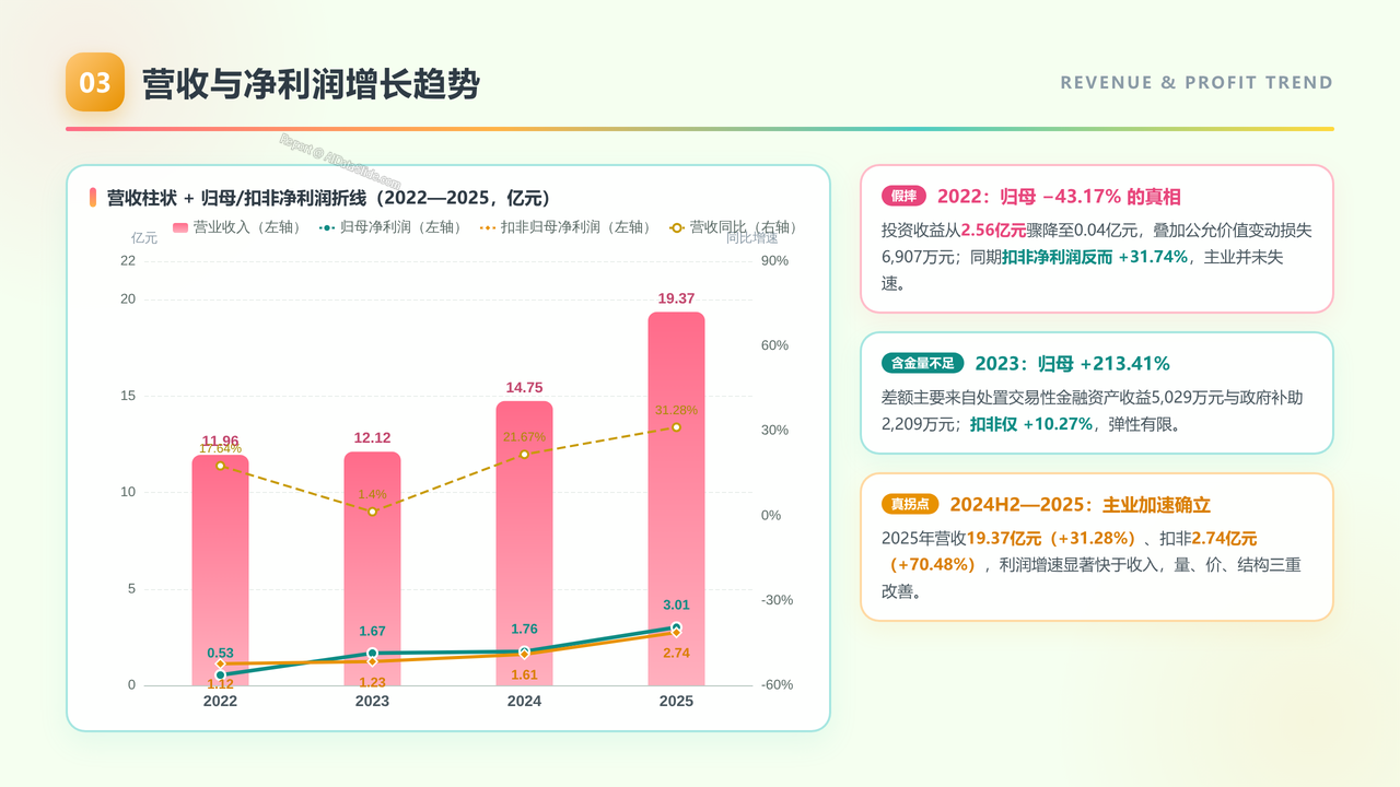 光刻胶企业-上海新阳（300236）企业发展与财报分析报告-2022-2026H1 - 营收与净利润增长趋势