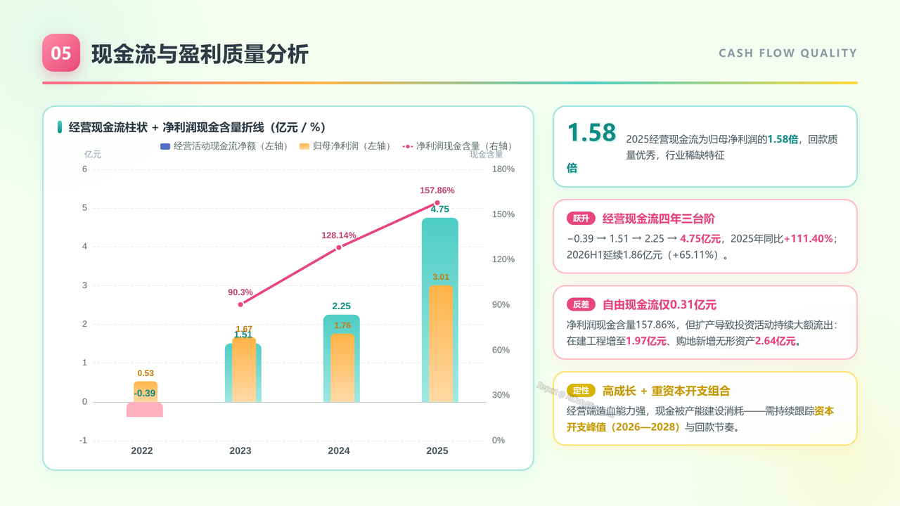 光刻胶企业-上海新阳（300236）企业发展与财报分析报告-2022-2026H1 - 现金流与盈利质量分析