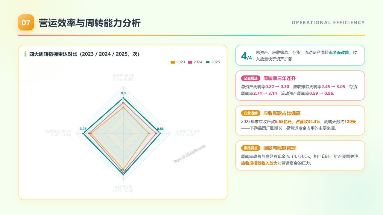 光刻胶企业-上海新阳（300236）企业发展与财报分析报告-2022-2026H1 - 营运效率与周转能力分析
