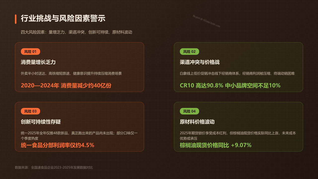 全国速食品企业2023年、2024年、2025年发展数据分析报告 - 09 行业挑战与风险因素警示