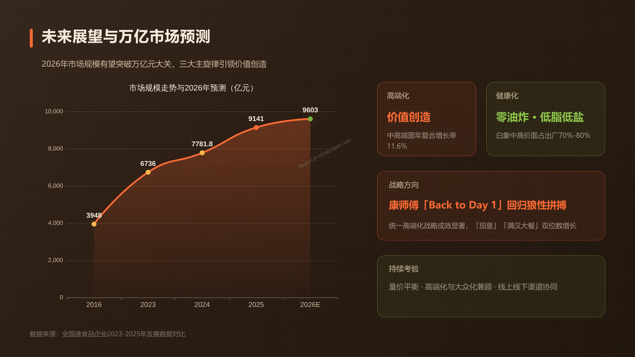 全国速食品企业2023年、2024年、2025年发展数据分析报告 - 10 未来展望与万亿市场预测