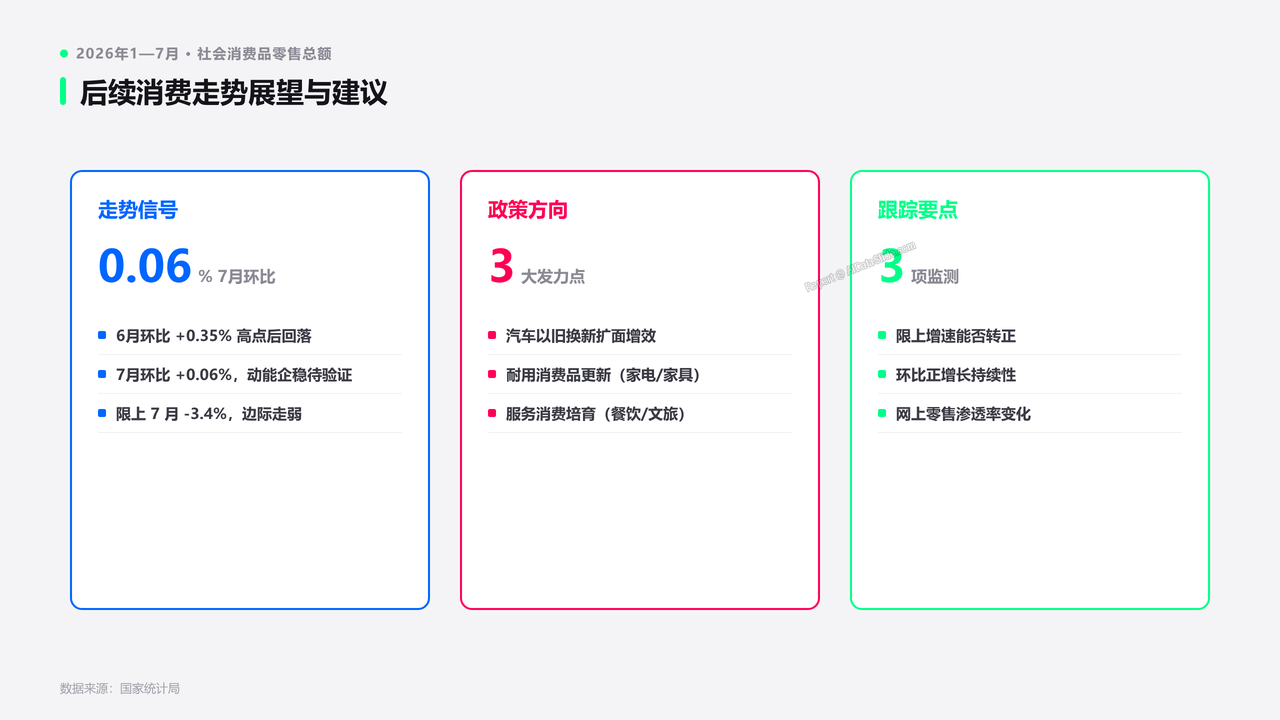 2026年1—7月份社会消费品零售总额分析报告 - slide_16