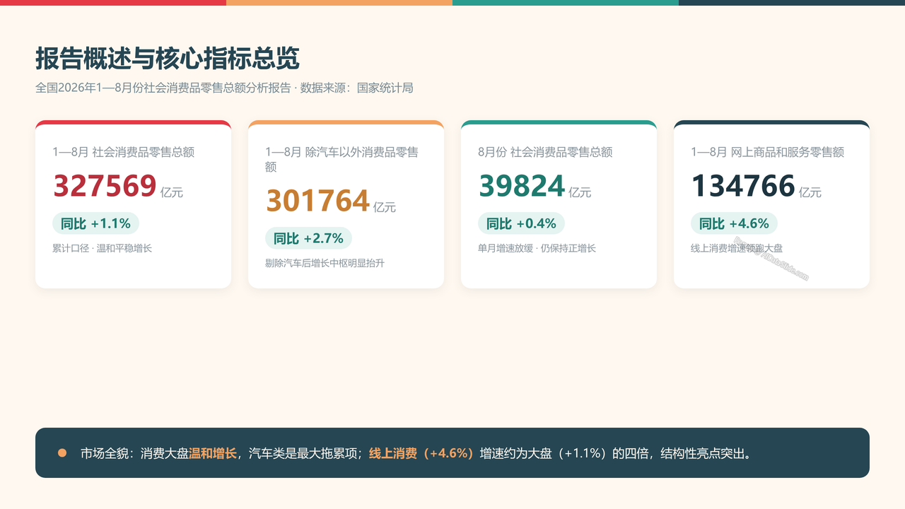 全国2026年1—8月份社会消费品零售总额分析报告 - 报告概述与核心指标总览