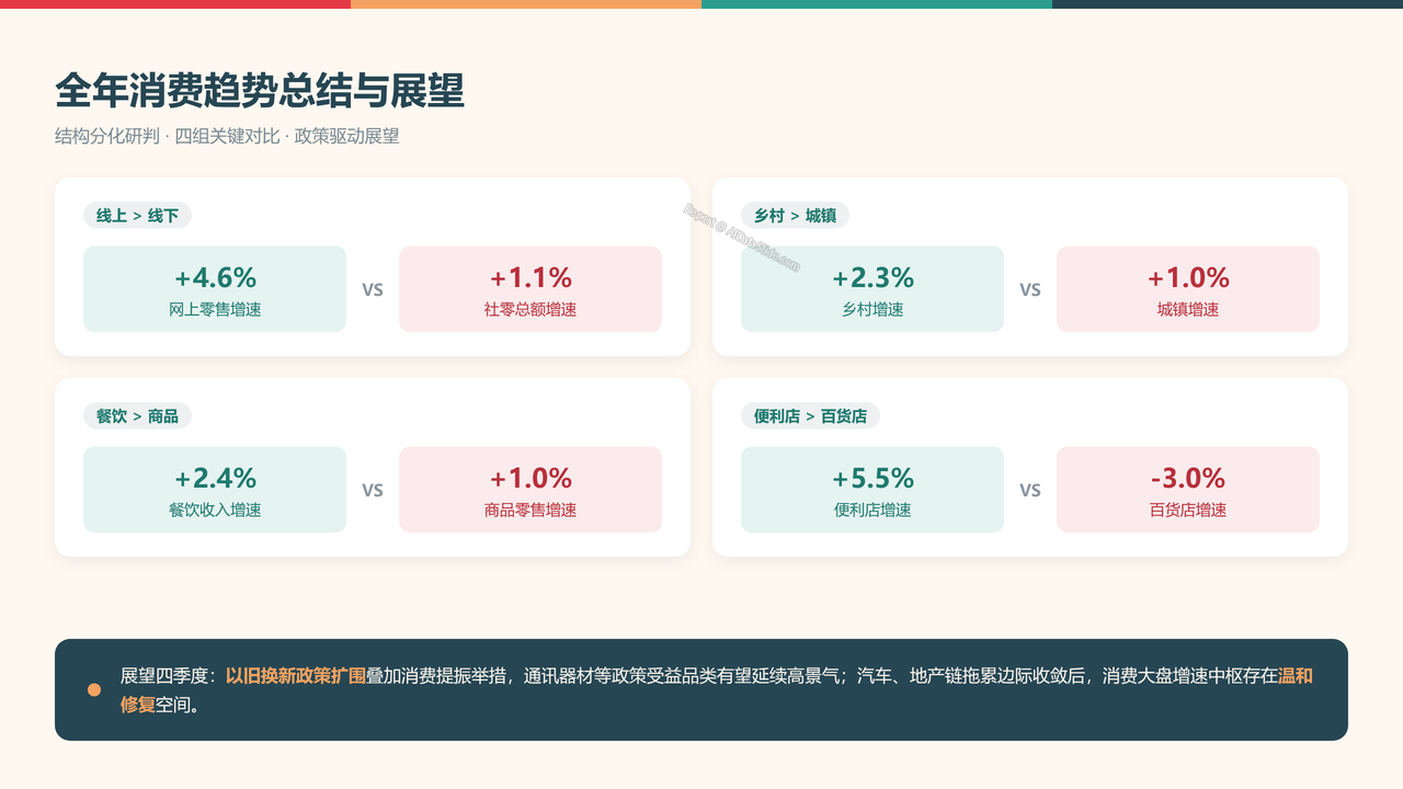 全国2026年1—8月份社会消费品零售总额分析报告 - 全年消费趋势总结与展望