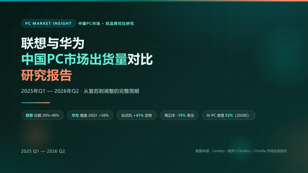 联想与华为中国PC市场出货量对比研究报告(2025年Q1—2026年Q2) 缩略图