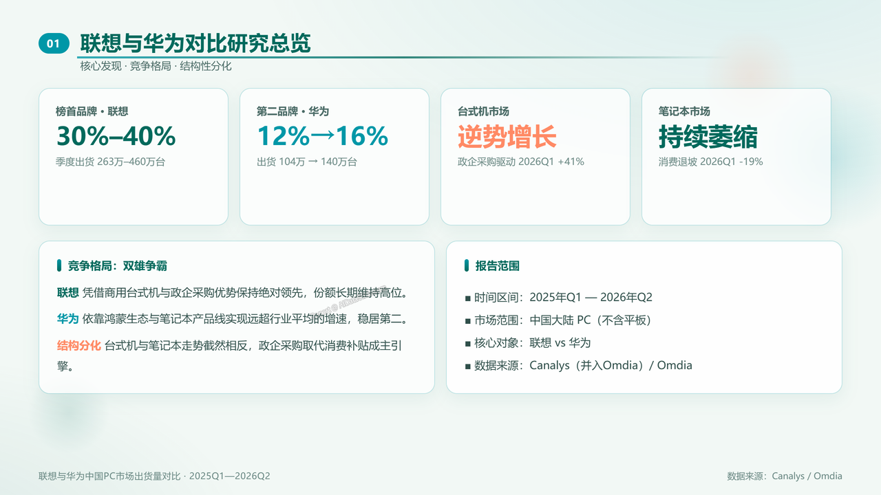 联想与华为中国PC市场出货量对比研究报告(2025年Q1—2026年Q2) 分析报告 - 联想与华为对比研究总览