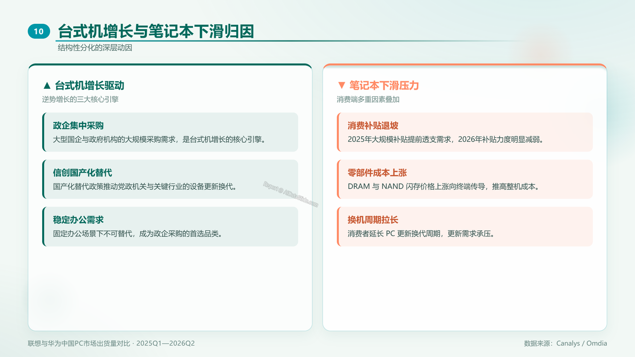 联想与华为中国PC市场出货量对比研究报告(2025年Q1—2026年Q2) 分析报告 - 台式机增长与笔记本下滑归因