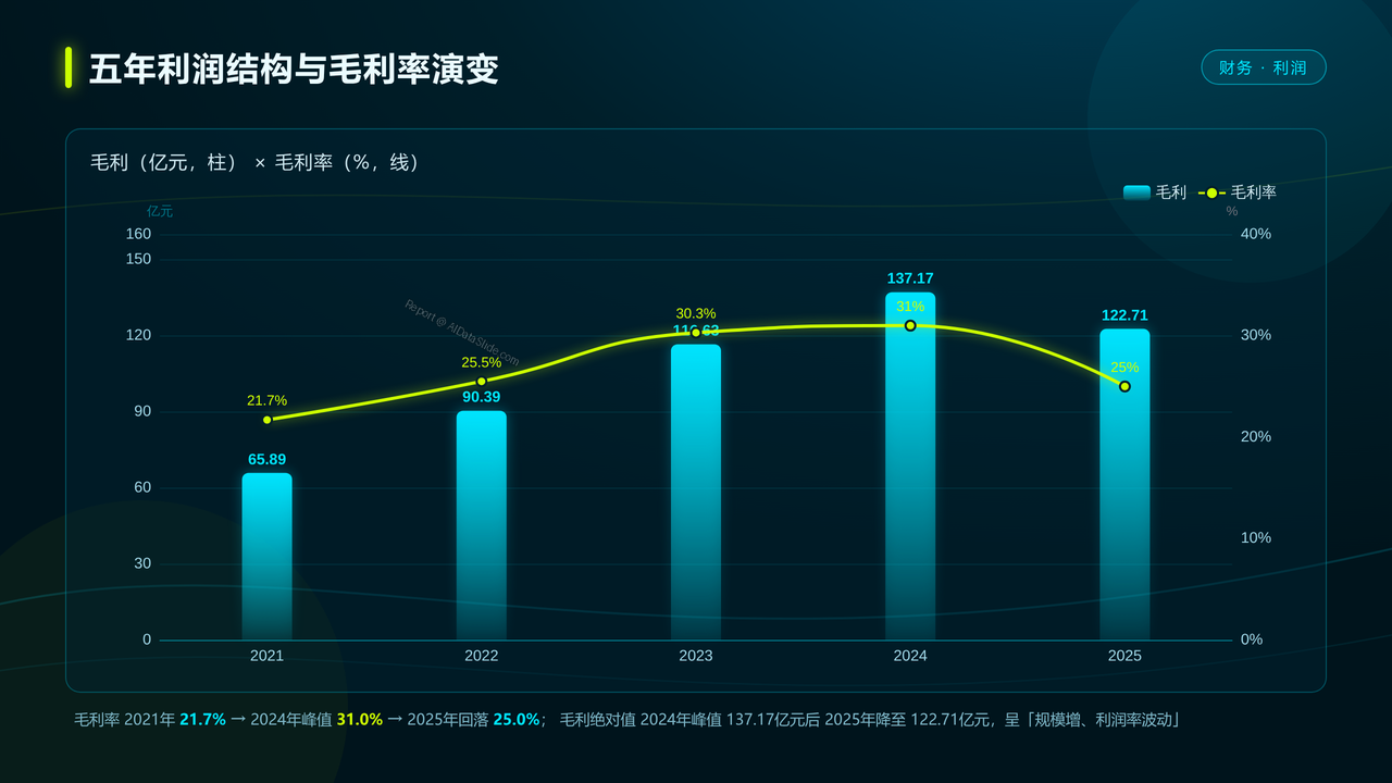 中通快递2021-2025年的年度发展数据分析报告 分析报告 - slide_03