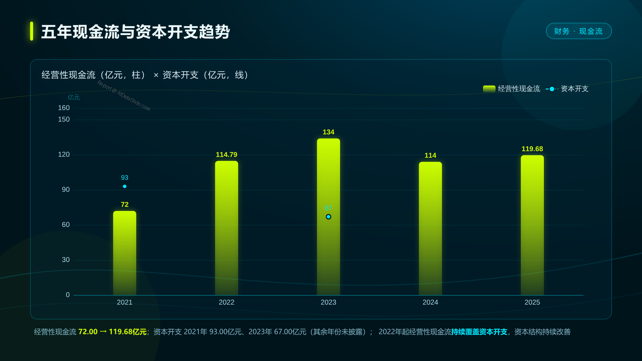 中通快递2021-2025年的年度发展数据分析报告 分析报告 - slide_07