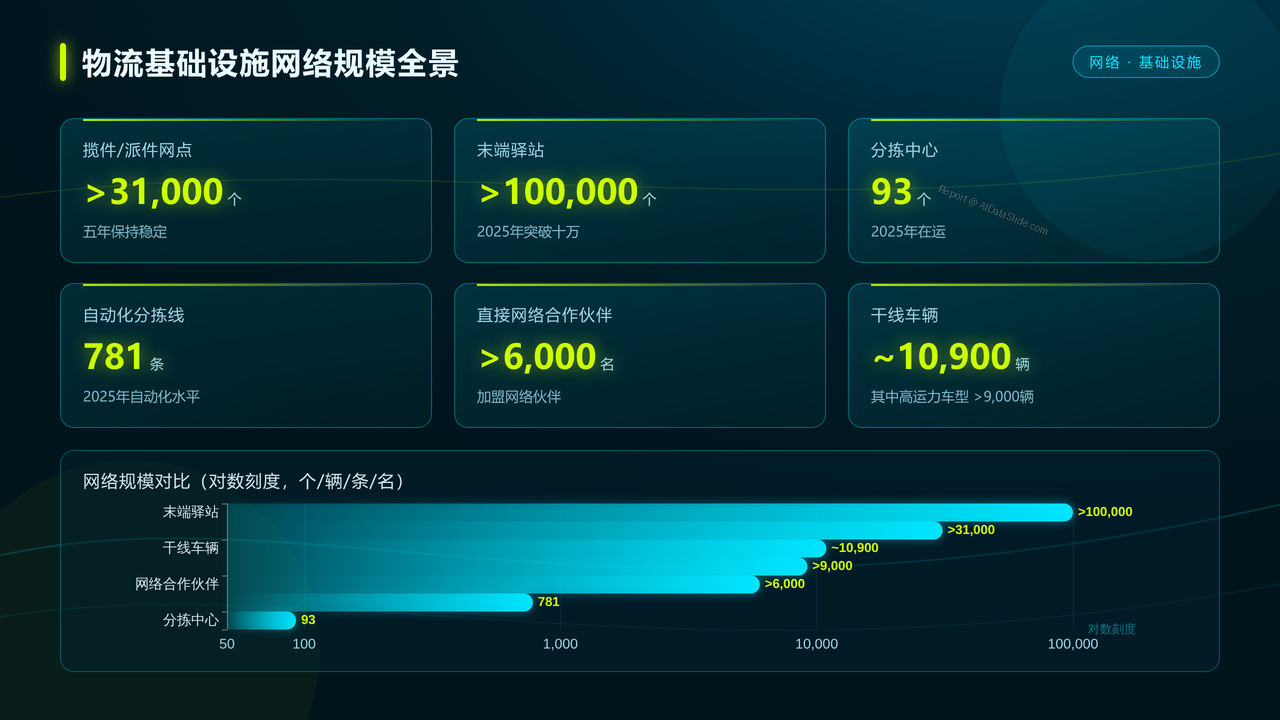 中通快递2021-2025年的年度发展数据分析报告 分析报告 - slide_08