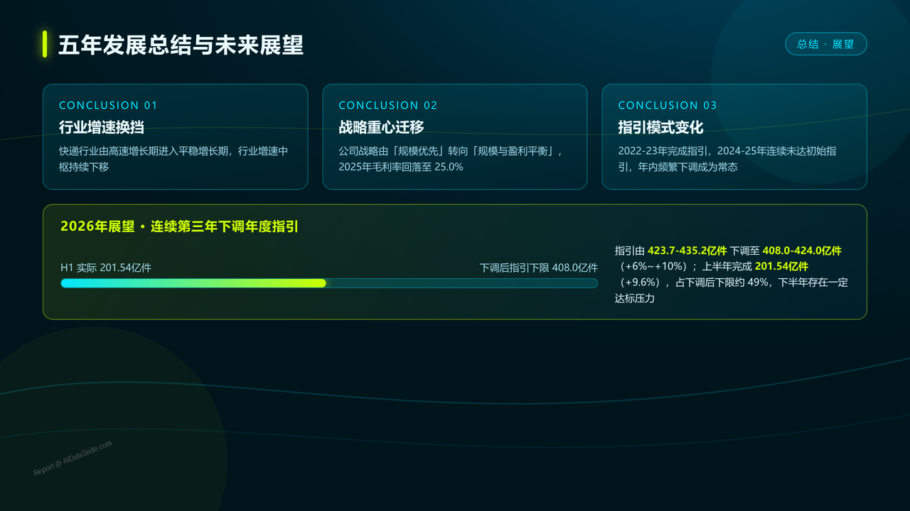 中通快递2021-2025年的年度发展数据分析报告 分析报告 - slide_10