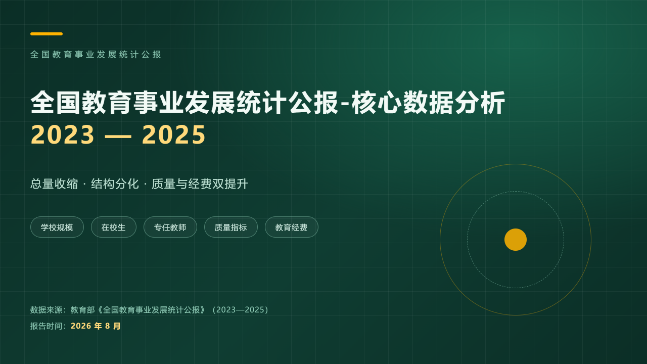 全国教育事业发展统计公报:2023年至2025年核心数据分析