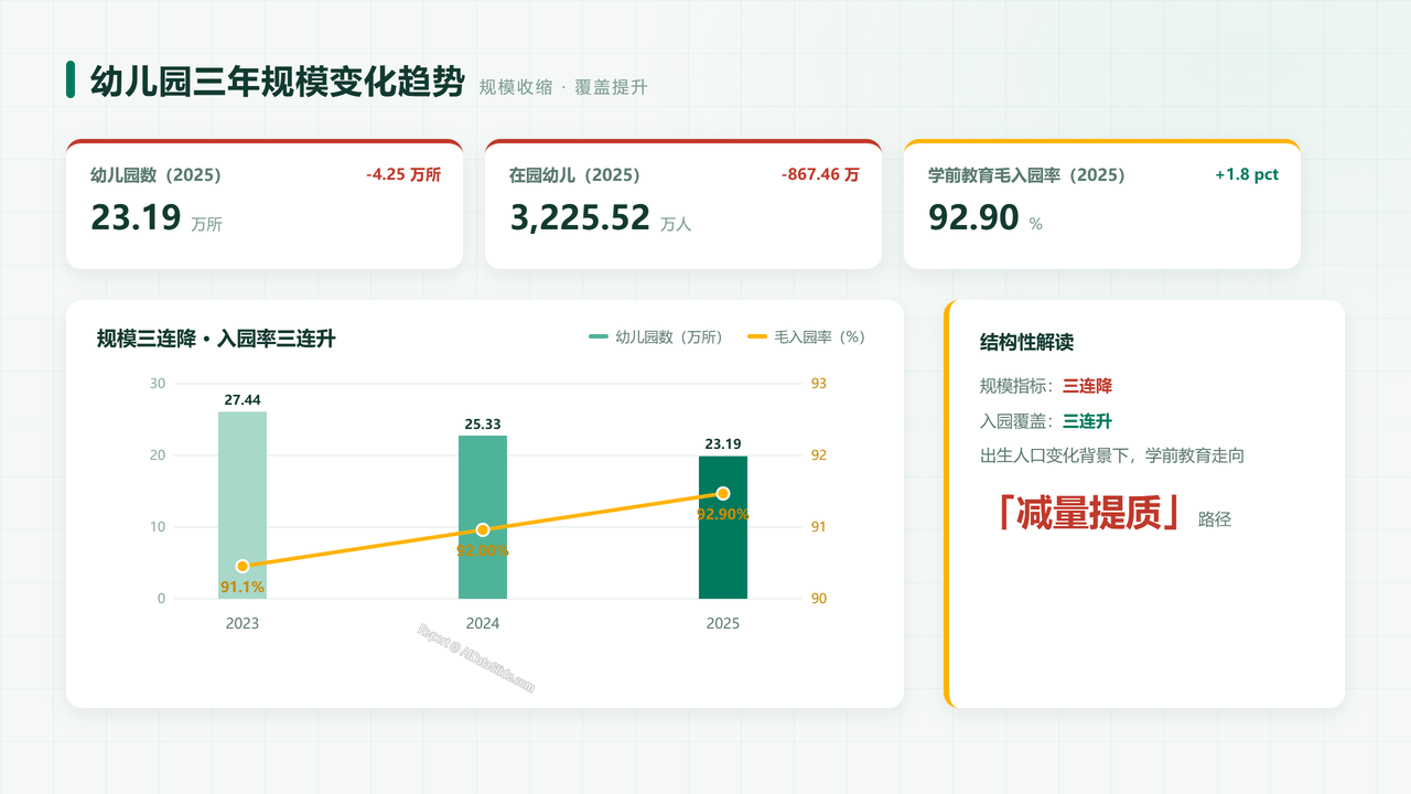 全国教育事业发展统计公报:2023年至2025年核心数据分析 - slide_05