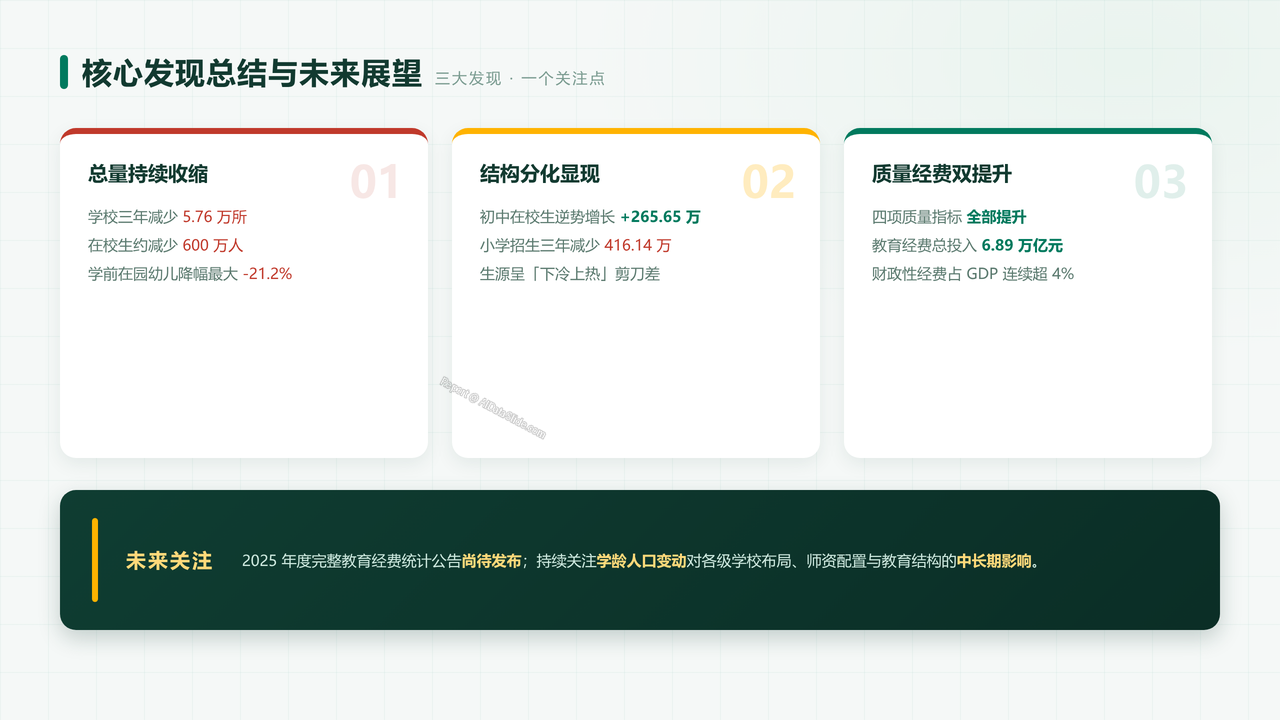 全国教育事业发展统计公报:2023年至2025年核心数据分析 - slide_09