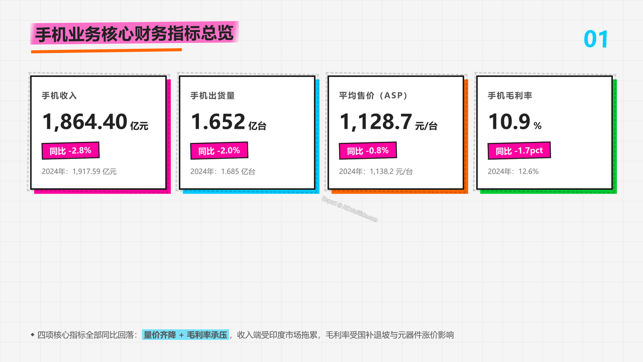 小米手机2025财报数据分析报告 - slide_01