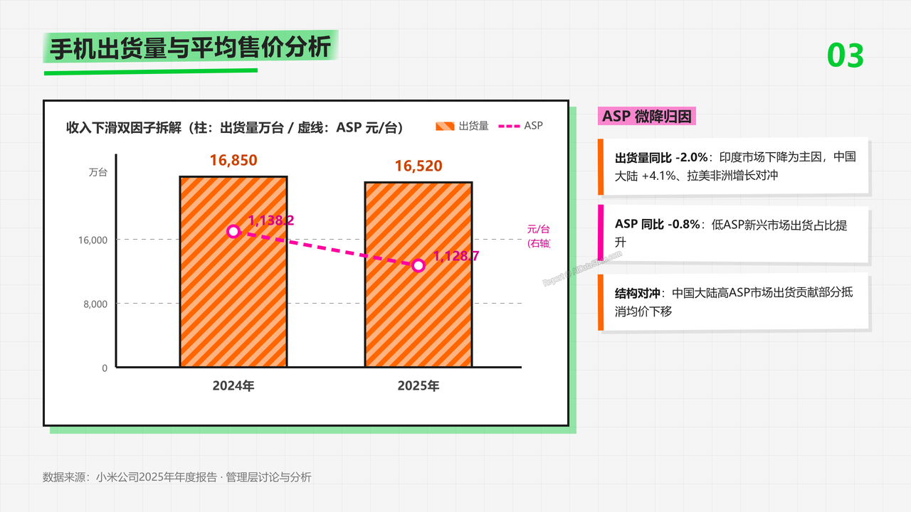 小米手机2025财报数据分析报告 - slide_03