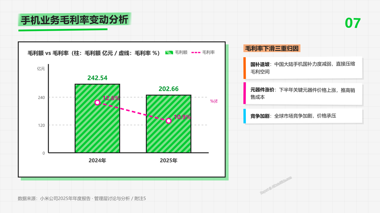 小米手机2025财报数据分析报告 - slide_07