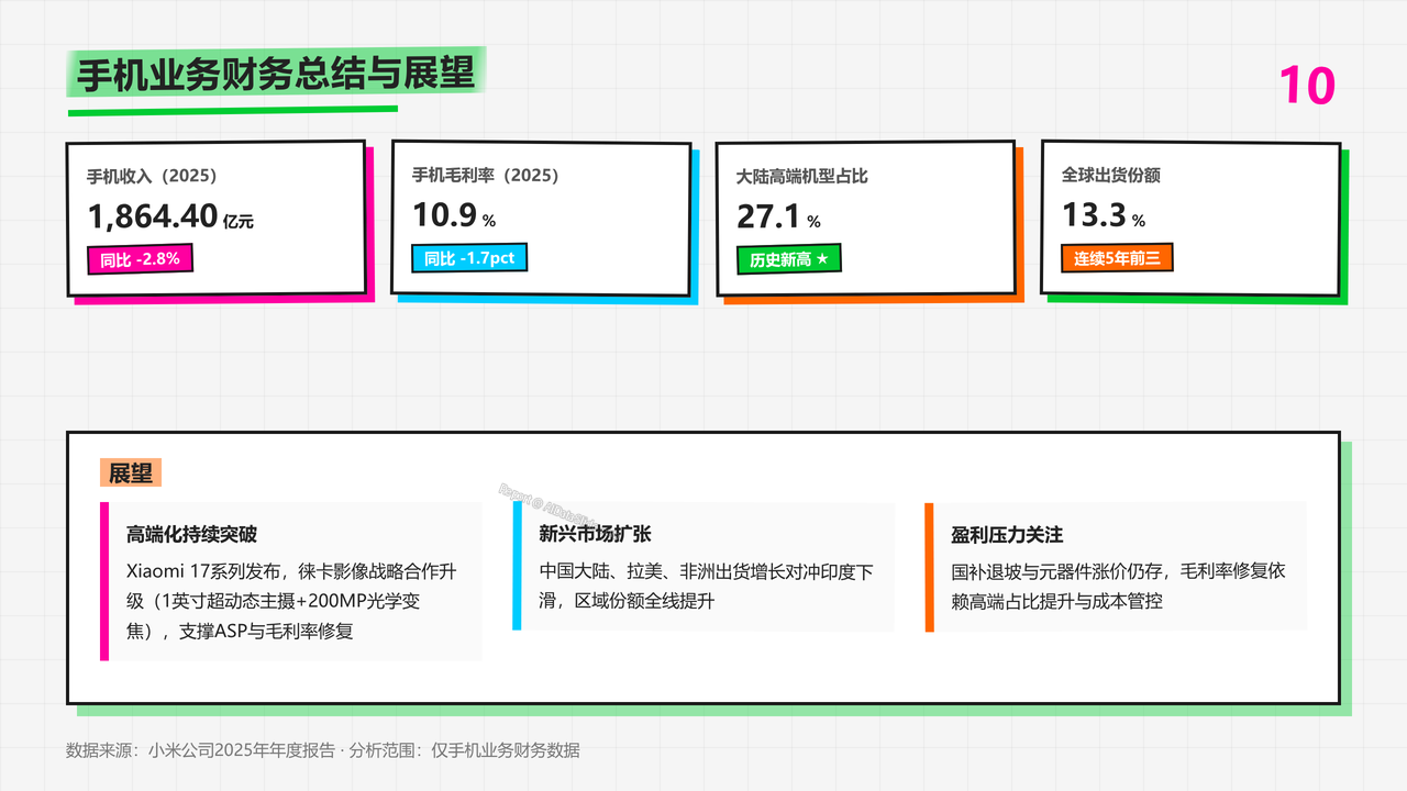小米手机2025财报数据分析报告 - slide_10