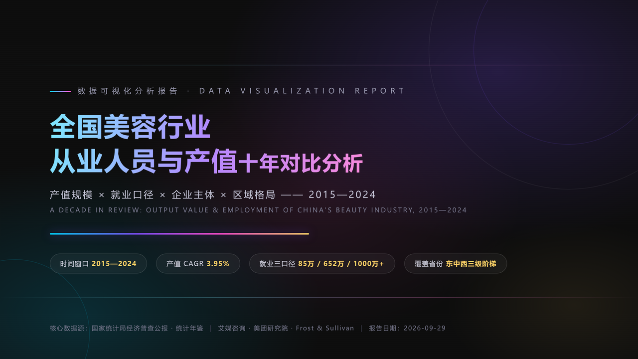 全国美容行业从业人员与产值十年（2015-2024）对比分析分析报告 缩略图