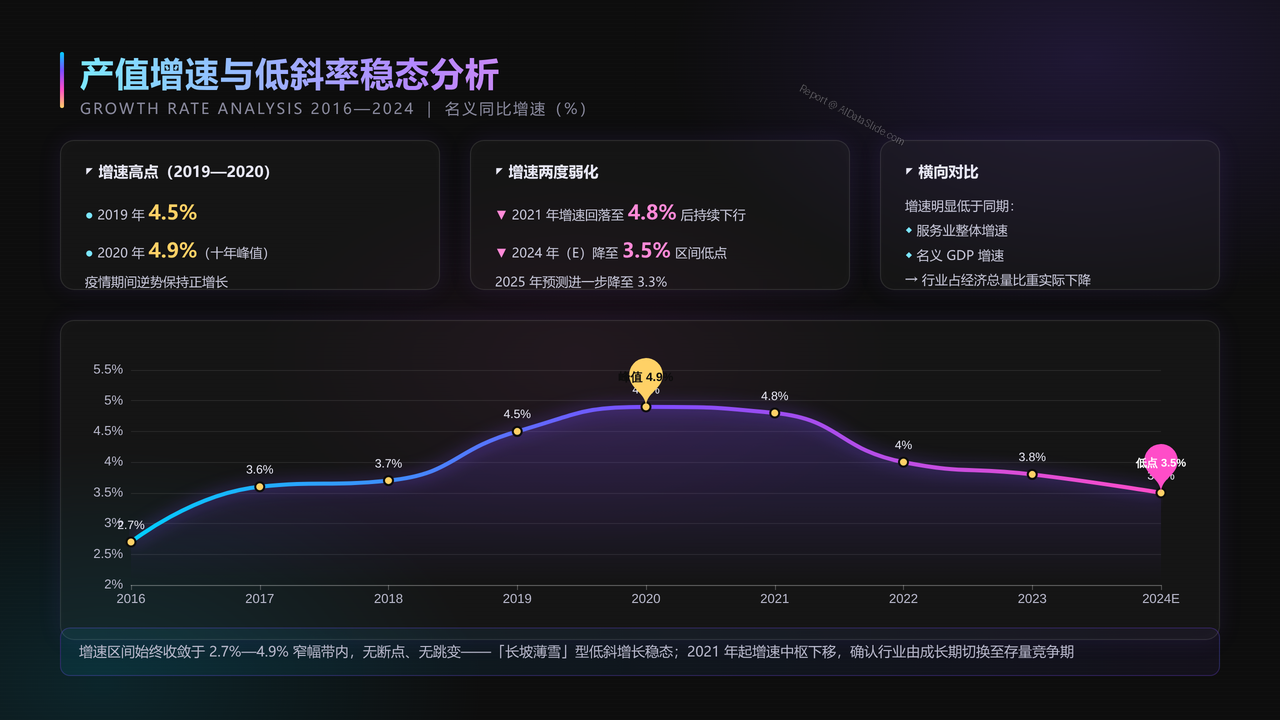 全国美容行业从业人员与产值十年（2015-2024）对比分析分析报告 - 产值增速与低斜率稳态分析
