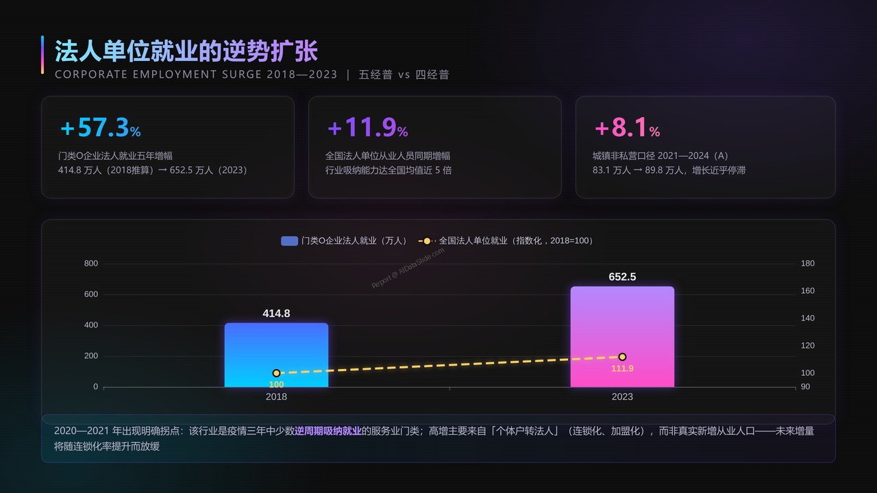全国美容行业从业人员与产值十年（2015-2024）对比分析分析报告 - 法人单位就业的逆势扩张