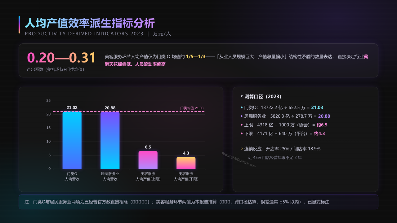 全国美容行业从业人员与产值十年（2015-2024）对比分析分析报告 - 人均产值效率派生指标分析
