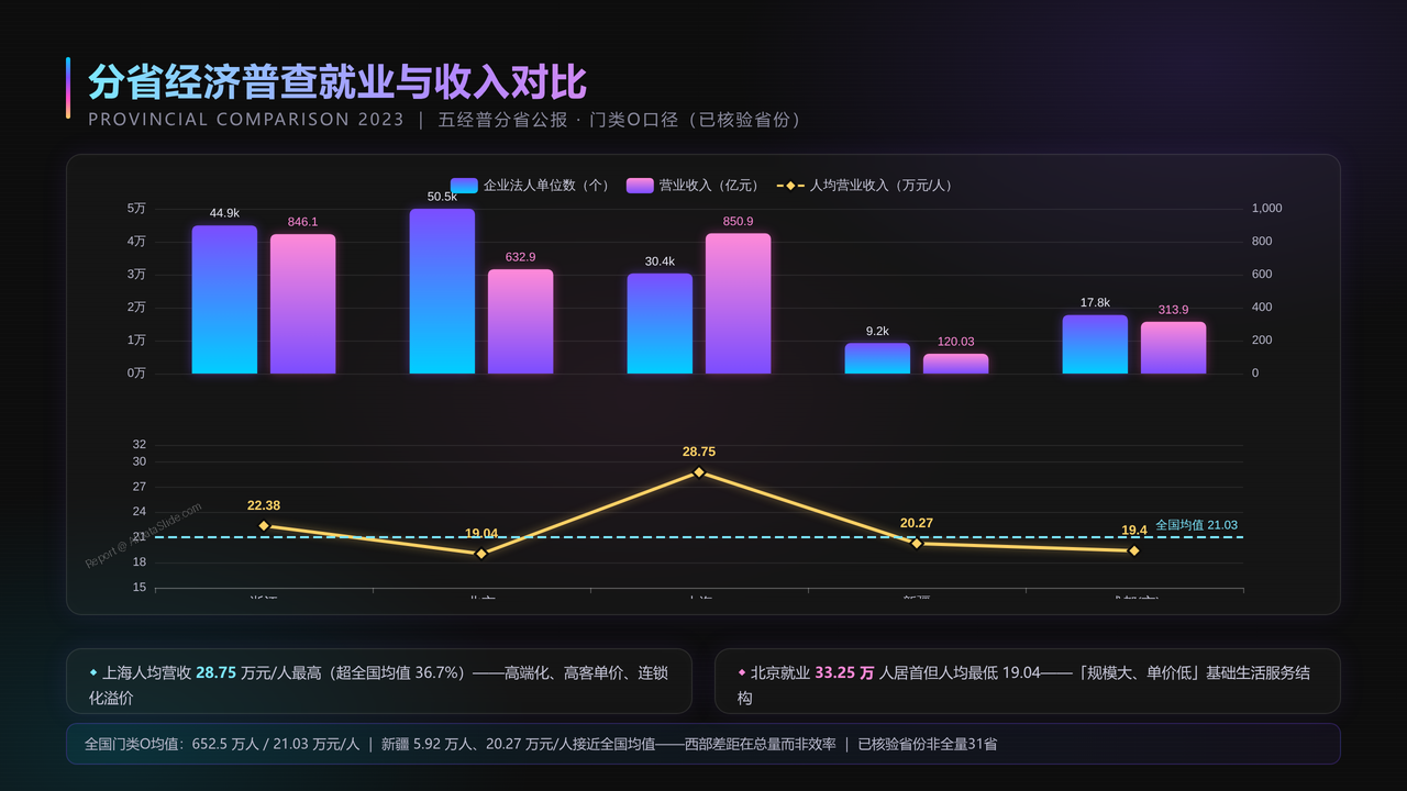 全国美容行业从业人员与产值十年（2015-2024）对比分析分析报告 - 分省经济普查就业与收入对比