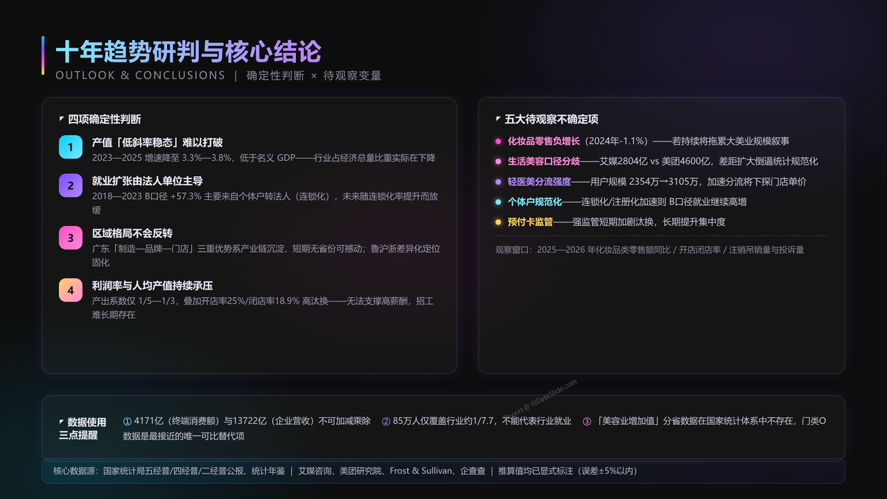 全国美容行业从业人员与产值十年（2015-2024）对比分析分析报告 - 十年趋势研判与核心结论
