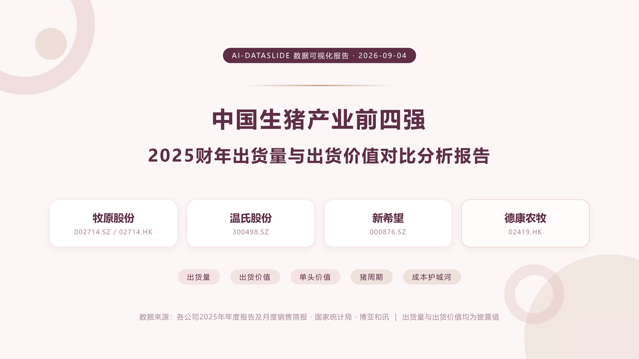 中国生猪产业前四强2025财年出货量与出货价值对比分析报告 缩略图