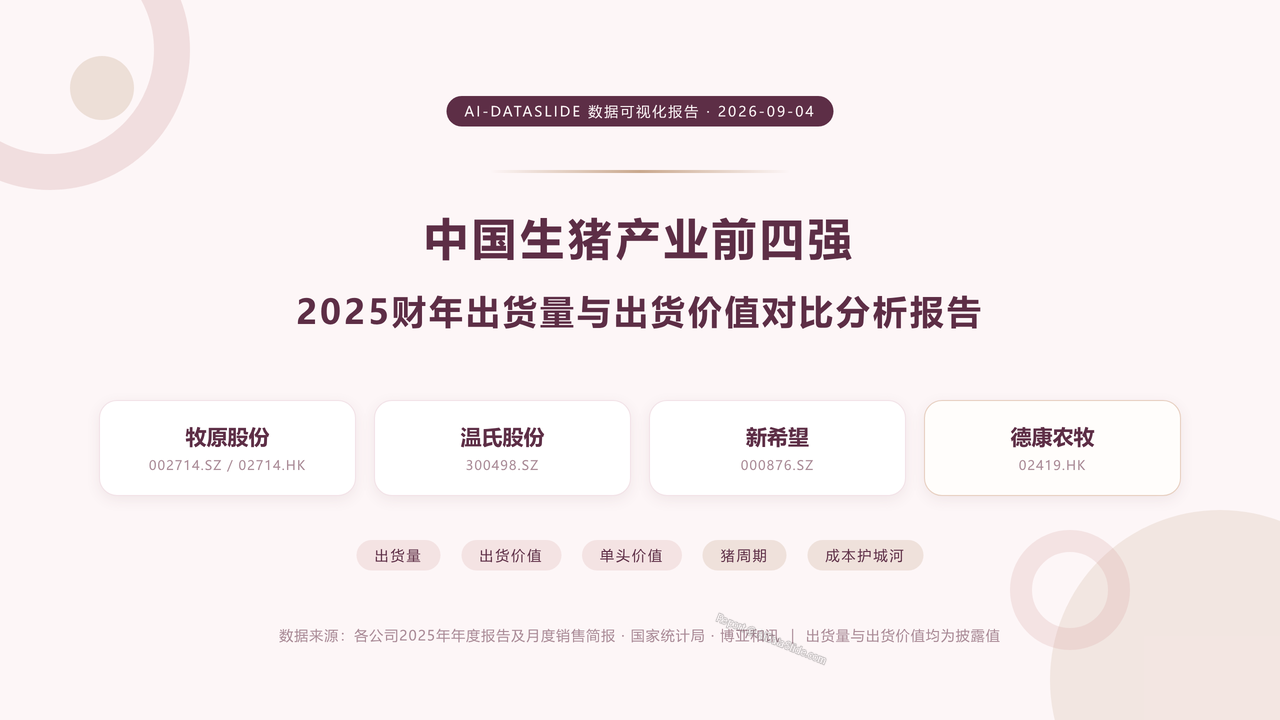 中国生猪产业前四强2025财年出货量与出货价值对比分析报告 - 封面