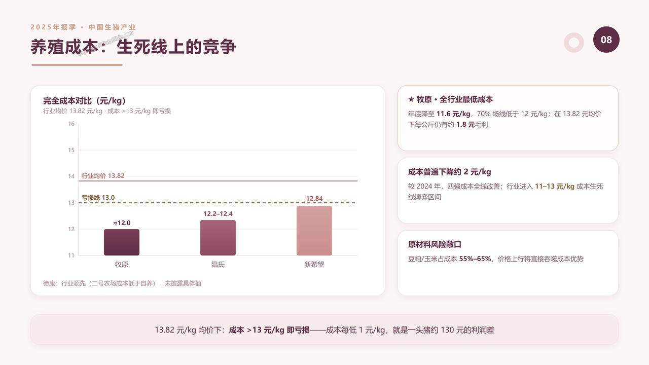 中国生猪产业前四强2025财年出货量与出货价值对比分析报告 - 养殖成本生死线竞争对比