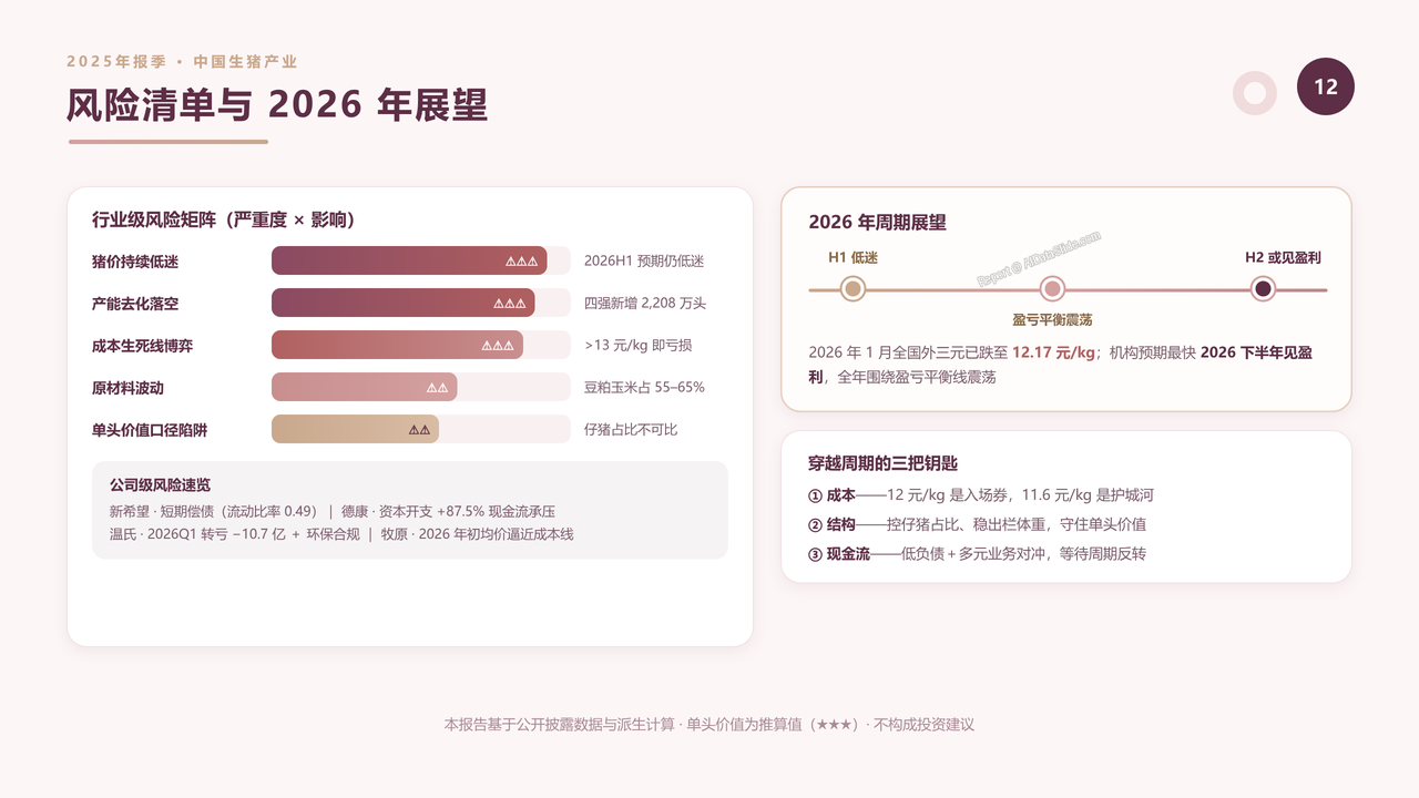 中国生猪产业前四强2025财年出货量与出货价值对比分析报告 - 风险清单与二〇二六展望